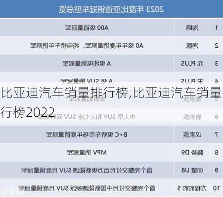 比亞迪汽車銷量排行榜,比亞迪汽車銷量排行榜2022