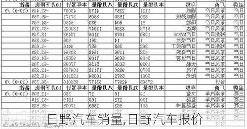 日野汽車銷量,日野汽車報價