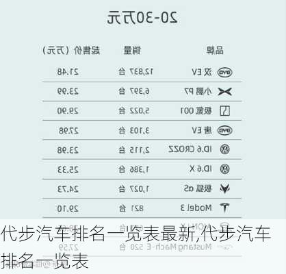 代步汽車排名一覽表最新,代步汽車排名一覽表