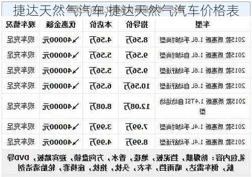 捷達天然氣汽車,捷達天然氣汽車價格表