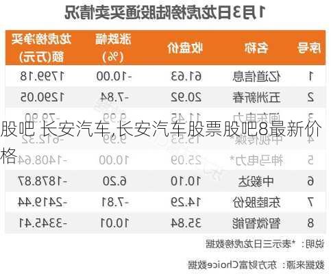 股吧 長安汽車,長安汽車股票股吧8最新價格