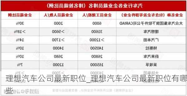 理想汽車公司最新職位_理想汽車公司最新職位有哪些