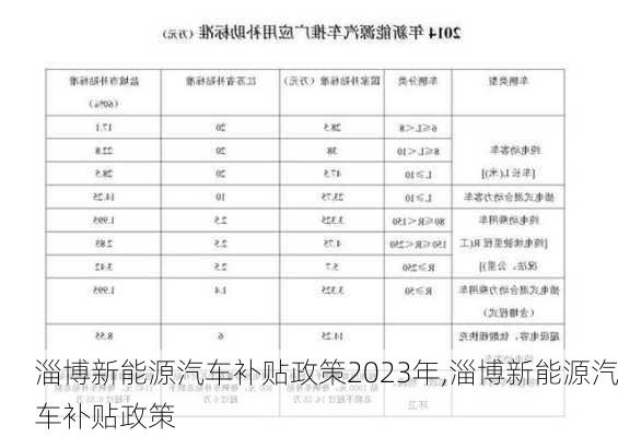 淄博新能源汽車補貼政策2023年,淄博新能源汽車補貼政策