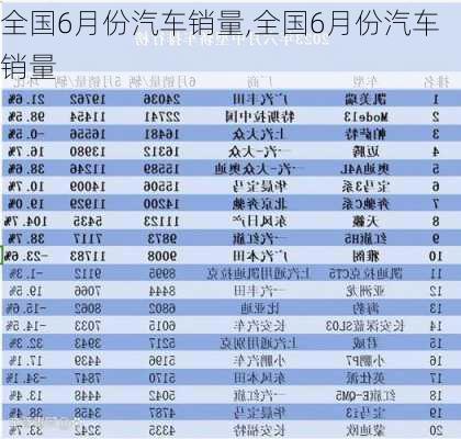 全國6月份汽車銷量,全國6月份汽車銷量