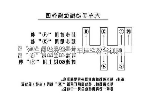 汽車(chē)掛檔教學(xué)_汽車(chē)掛檔教學(xué)視頻