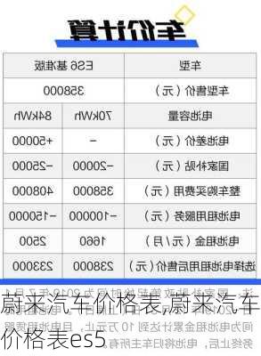 蔚來汽車價格表,蔚來汽車價格表es5