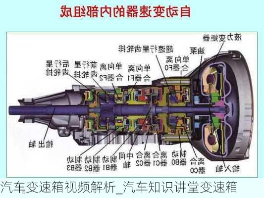 汽車變速箱視頻解析_汽車知識講堂變速箱