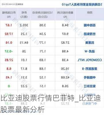 比亞迪股票行情巴菲特_比亞迪股票最新分析