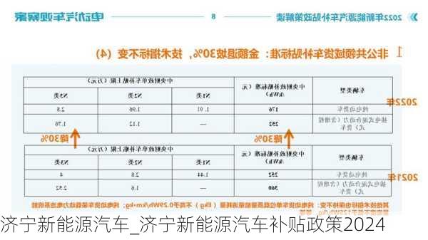 濟寧新能源汽車_濟寧新能源汽車補貼政策2024