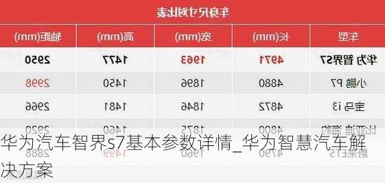 華為汽車智界s7基本參數(shù)詳情_華為智慧汽車解決方案