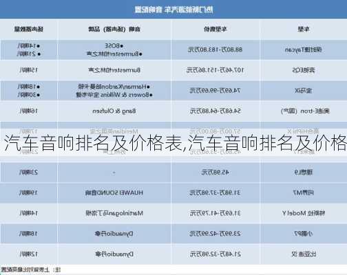 汽車音響排名及價(jià)格表,汽車音響排名及價(jià)格