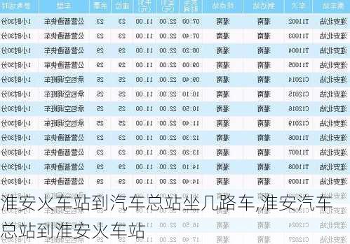 淮安火車站到汽車總站坐幾路車,淮安汽車總站到淮安火車站