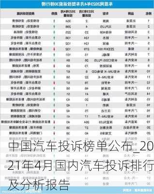 中國汽車投訴榜單公布_2021年4月國內(nèi)汽車投訴排行及分析報告