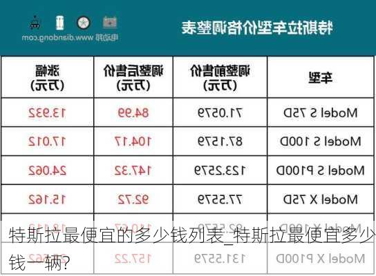 特斯拉最便宜的多少錢列表_特斯拉最便宜多少錢一輛?