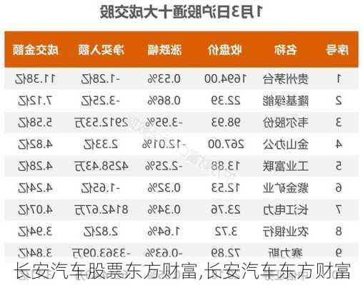 長安汽車股票東方財富,長安汽車東方財富