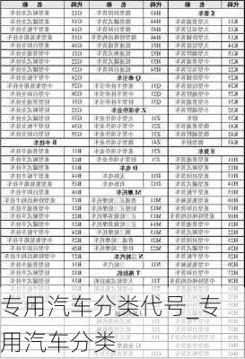 專用汽車分類代號_專用汽車分類