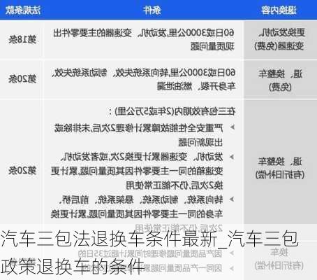 汽車三包法退換車條件最新_汽車三包政策退換車的條件