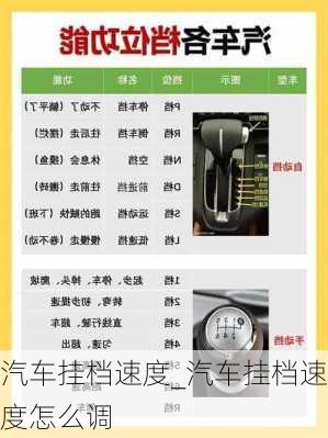 汽車掛檔速度_汽車掛檔速度怎么調(diào)