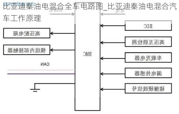 比亞迪秦油電混合全車電路圖_比亞迪秦油電混合汽車工作原理