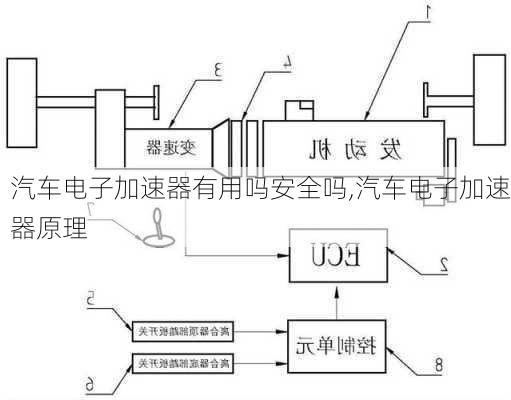 汽車電子加速器有用嗎安全嗎,汽車電子加速器原理