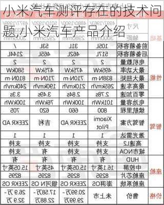 小米汽車測評存在的技術(shù)問題,小米汽車產(chǎn)品介紹