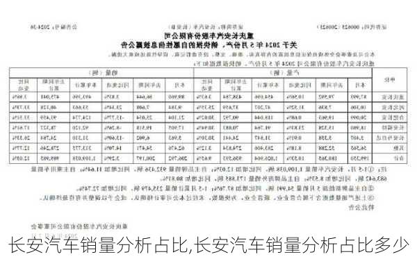 長安汽車銷量分析占比,長安汽車銷量分析占比多少