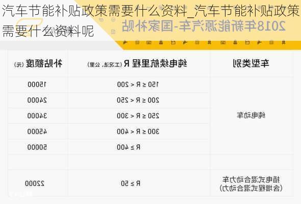 汽車節(jié)能補貼政策需要什么資料_汽車節(jié)能補貼政策需要什么資料呢