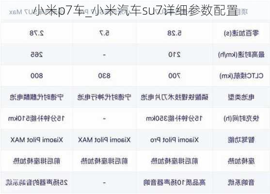 小米p7車_小米汽車su7詳細參數(shù)配置