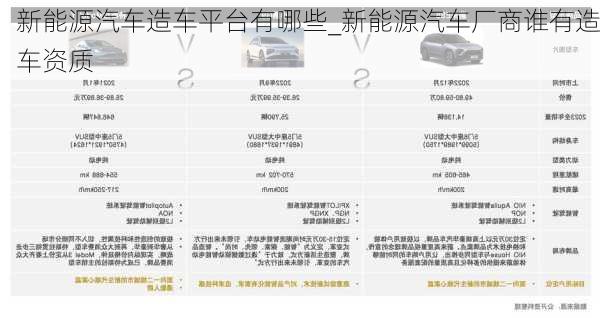 新能源汽車造車平臺有哪些_新能源汽車廠商誰有造車資質(zhì)