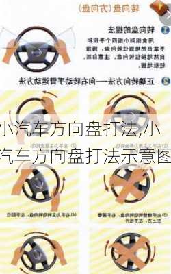 小汽車方向盤打法,小汽車方向盤打法示意圖