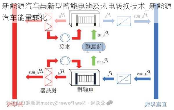 新能源汽車與新型蓄能電池及熱電轉(zhuǎn)換技術(shù)_新能源汽車能量轉(zhuǎn)化