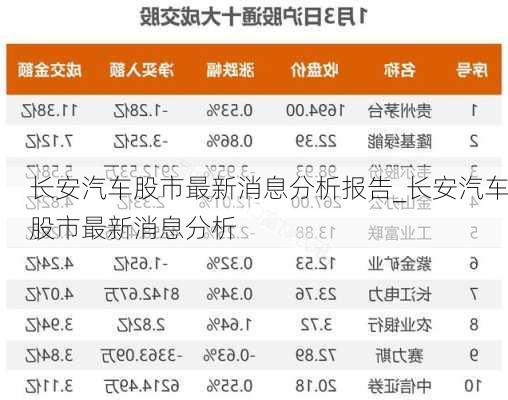 長安汽車股市最新消息分析報告_長安汽車股市最新消息分析