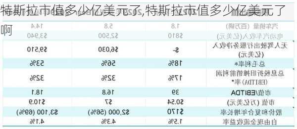 特斯拉市值多少億美元了,特斯拉市值多少億美元了啊