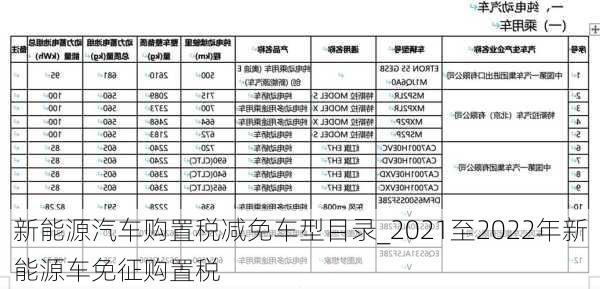 新能源汽車購置稅減免車型目錄_2021至2022年新能源車免征購置稅