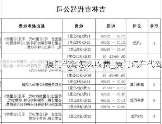 廈門代駕怎么收費_廈門汽車代駕