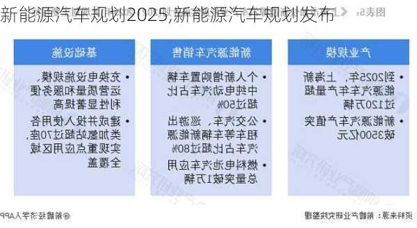 新能源汽車規(guī)劃2025,新能源汽車規(guī)劃發(fā)布