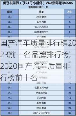 國(guó)產(chǎn)汽車質(zhì)量排行榜2023前十名品牌排行榜,2020國(guó)產(chǎn)汽車質(zhì)量排行榜前十名