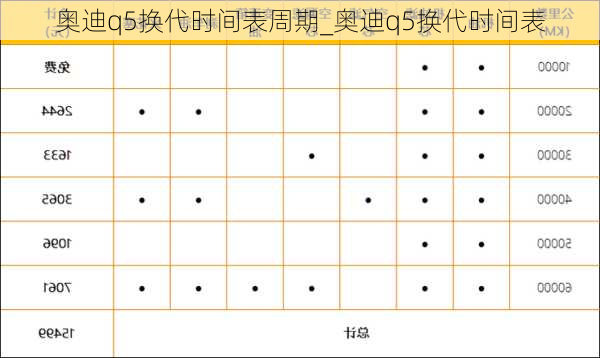 奧迪q5換代時(shí)間表周期_奧迪q5換代時(shí)間表