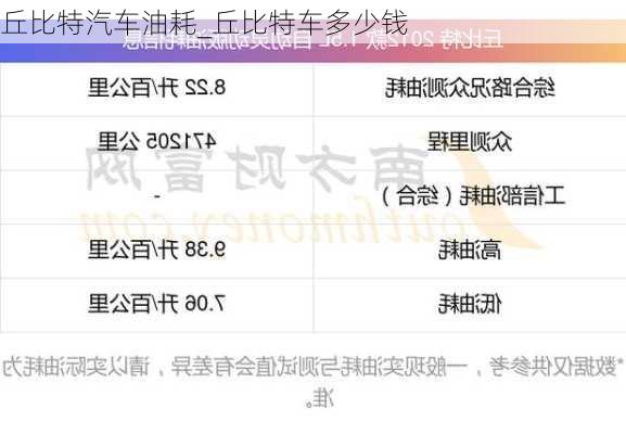 丘比特汽車油耗_丘比特車多少錢