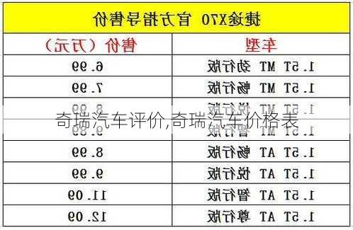 奇瑞汽車評(píng)價(jià),奇瑞汽車價(jià)格表