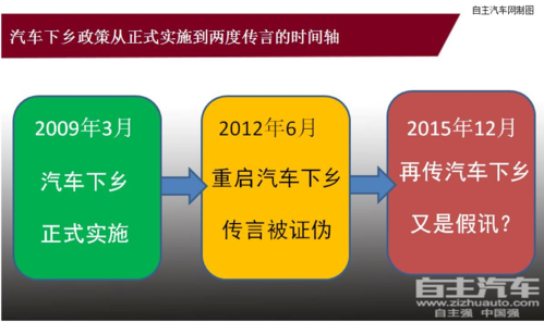 汽車下鄉(xiāng)政策什么時候開始了_汽車下鄉(xiāng)從什么時候開始