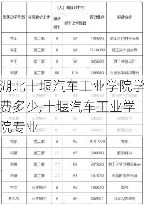 湖北十堰汽車工業(yè)學(xué)院學(xué)費(fèi)多少,十堰汽車工業(yè)學(xué)院專業(yè)