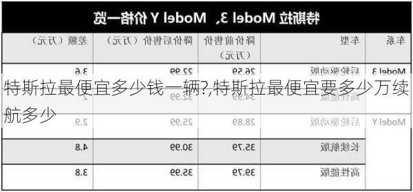 特斯拉最便宜多少錢一輛?,特斯拉最便宜要多少萬(wàn)續(xù)航多少