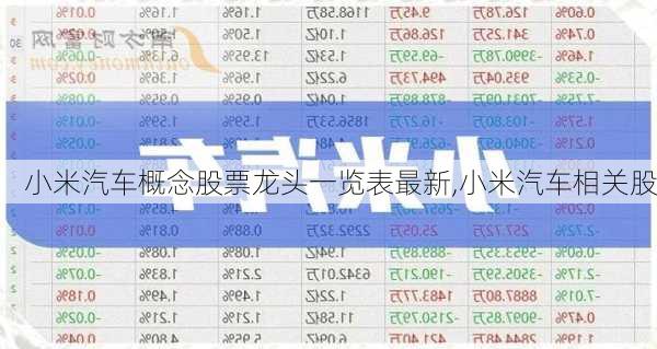 小米汽車概念股票龍頭一覽表最新,小米汽車相關(guān)股