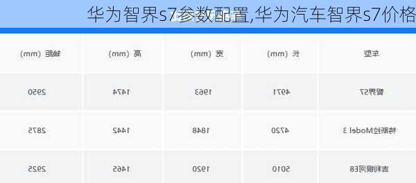 華為智界s7參數(shù)配置,華為汽車智界s7價格