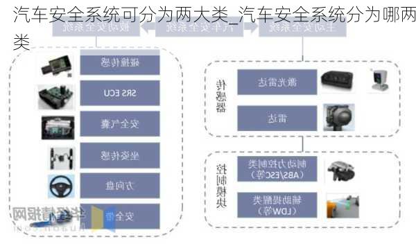 汽車安全系統(tǒng)可分為兩大類_汽車安全系統(tǒng)分為哪兩類