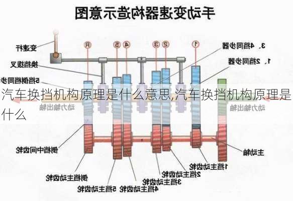 汽車(chē)換擋機(jī)構(gòu)原理是什么意思,汽車(chē)換擋機(jī)構(gòu)原理是什么