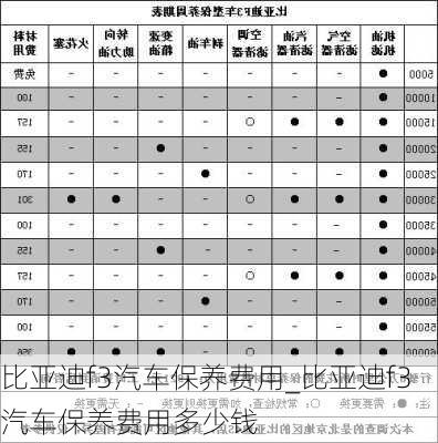 比亞迪f3汽車保養(yǎng)費用_比亞迪f3汽車保養(yǎng)費用多少錢