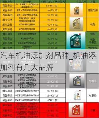 汽車機(jī)油添加劑品種_機(jī)油添加劑有幾大品牌