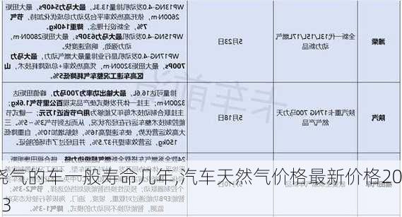 燒氣的車一般壽命幾年,汽車天然氣價(jià)格最新價(jià)格2023